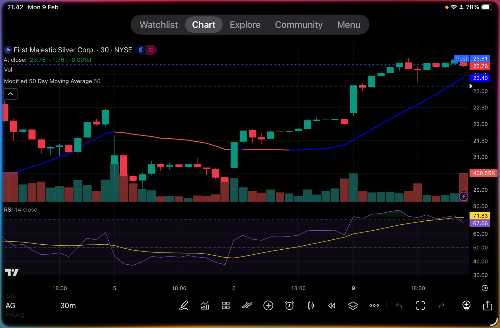 My First $1,000 Trade: When the “Snow” Turned Red and My Mentor Stepped In