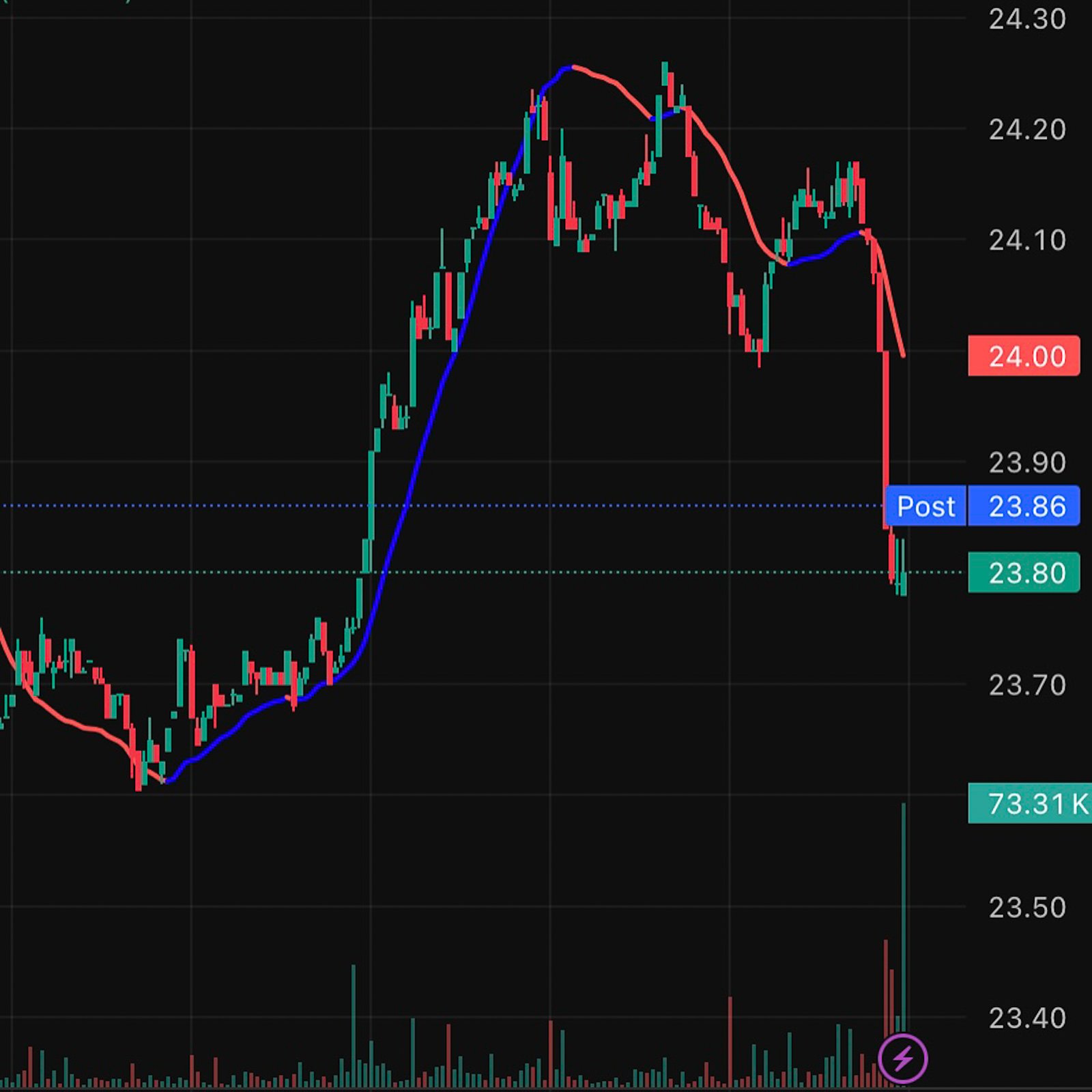 The end of the process.