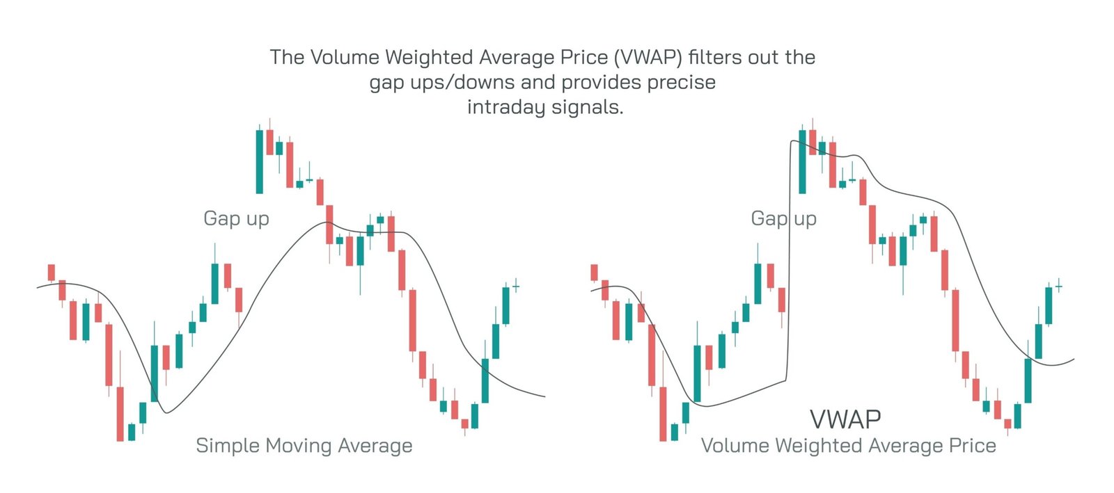This chart is lagging behind. It visually ends at the Prior Close of around 388. It is still displaying the 