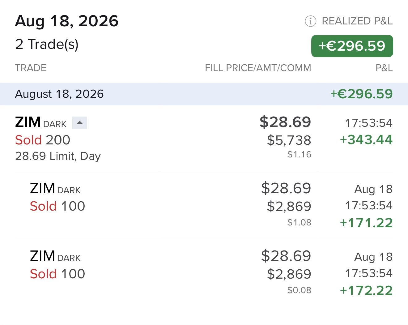 Selling ZIM before the closing and Q2 results.